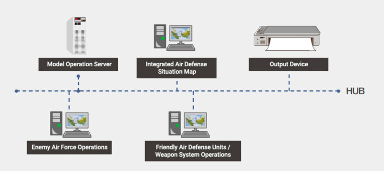 Anti-Air Warfare Model AAWM – Ares Co., Ltd.