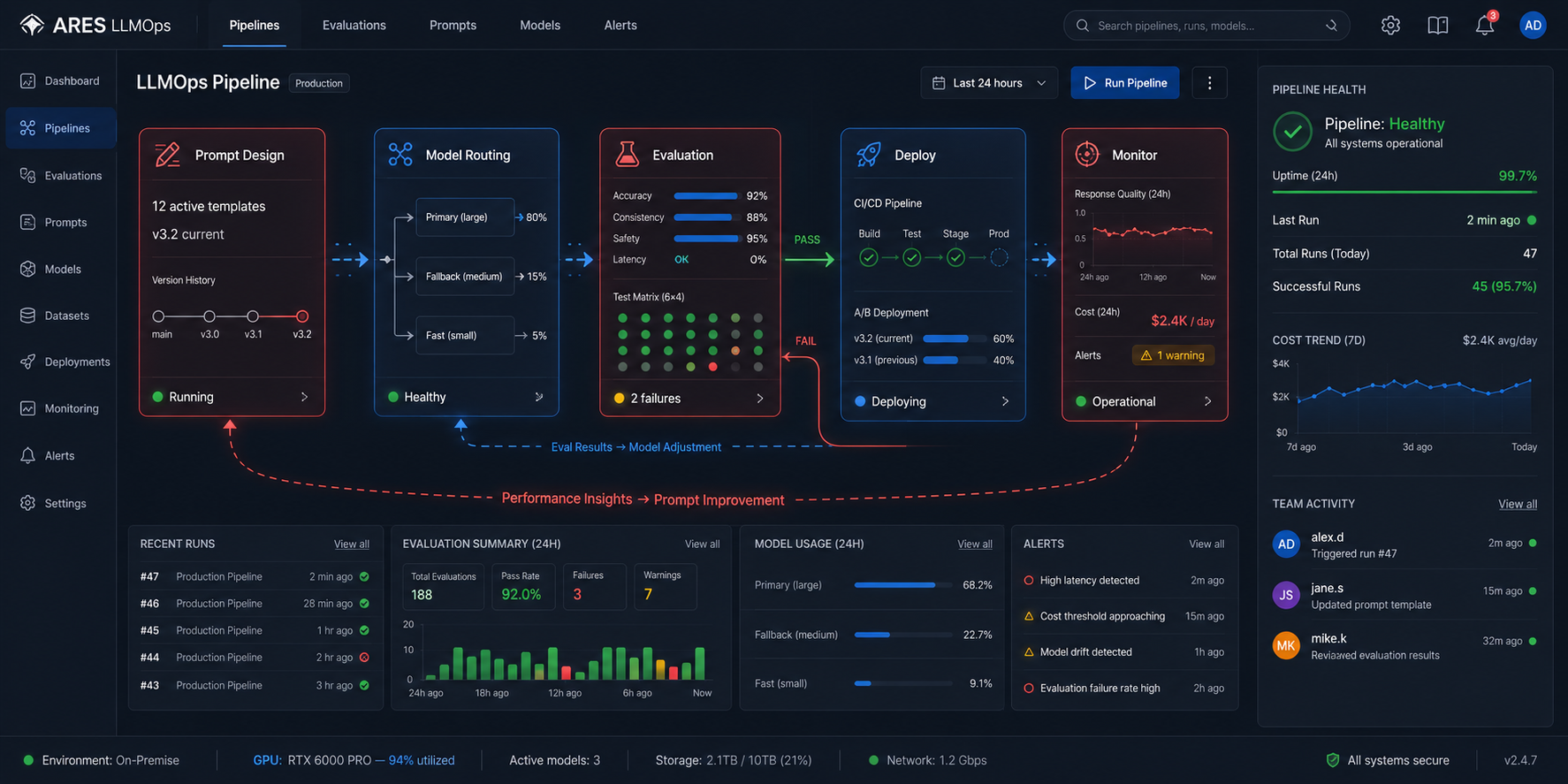 LLMOps 5-Stage Pipeline
